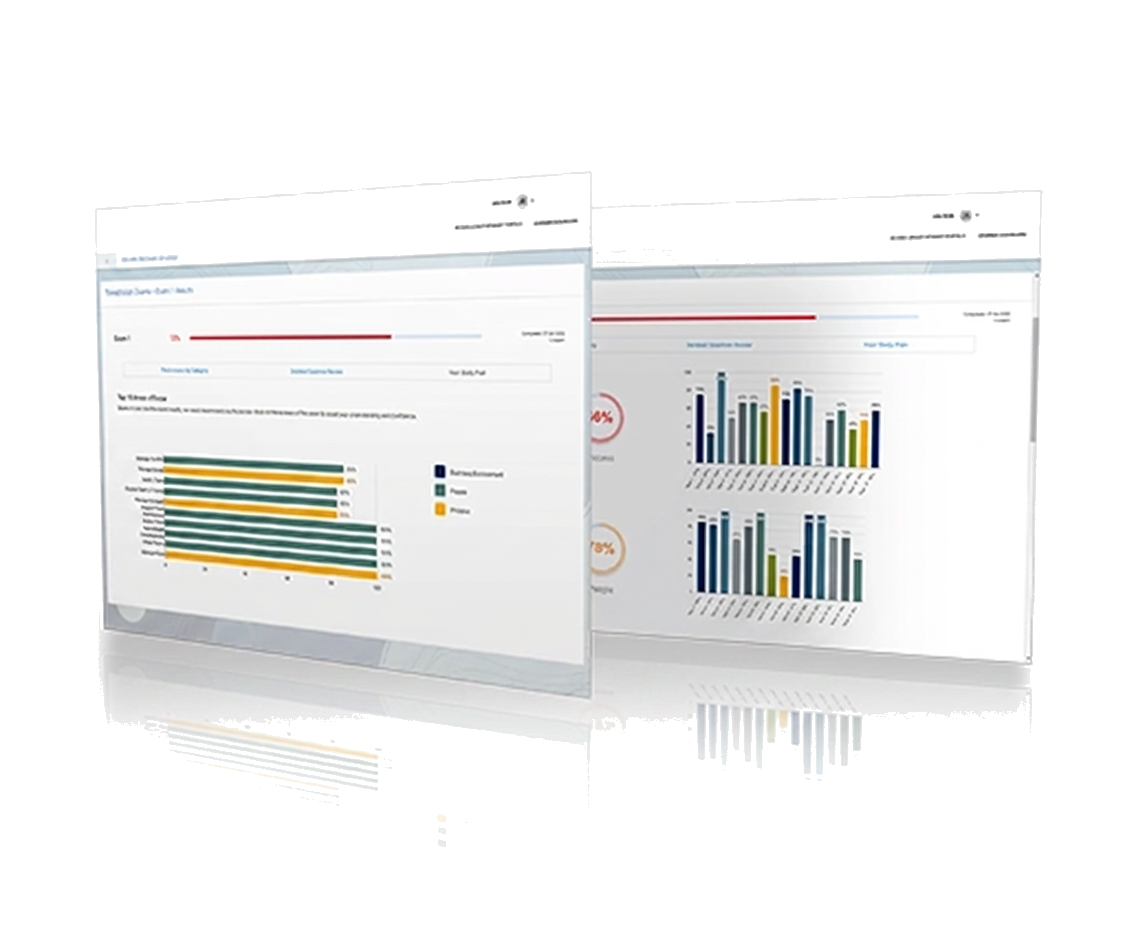 Canada Citizen Exam exam readiness dashboard preview